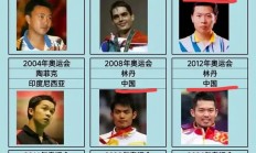 米兰体育-中国羽毛球队横扫印尼羽毛球队，陶菲克送出助攻的简单介绍