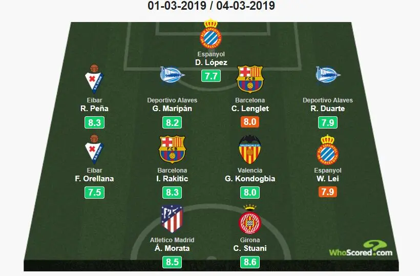 包含瓦伦西亚客场战平阿拉维斯,积分榜上升的词条 包含瓦伦西亚客场战平阿拉维斯,积分榜上升的词条