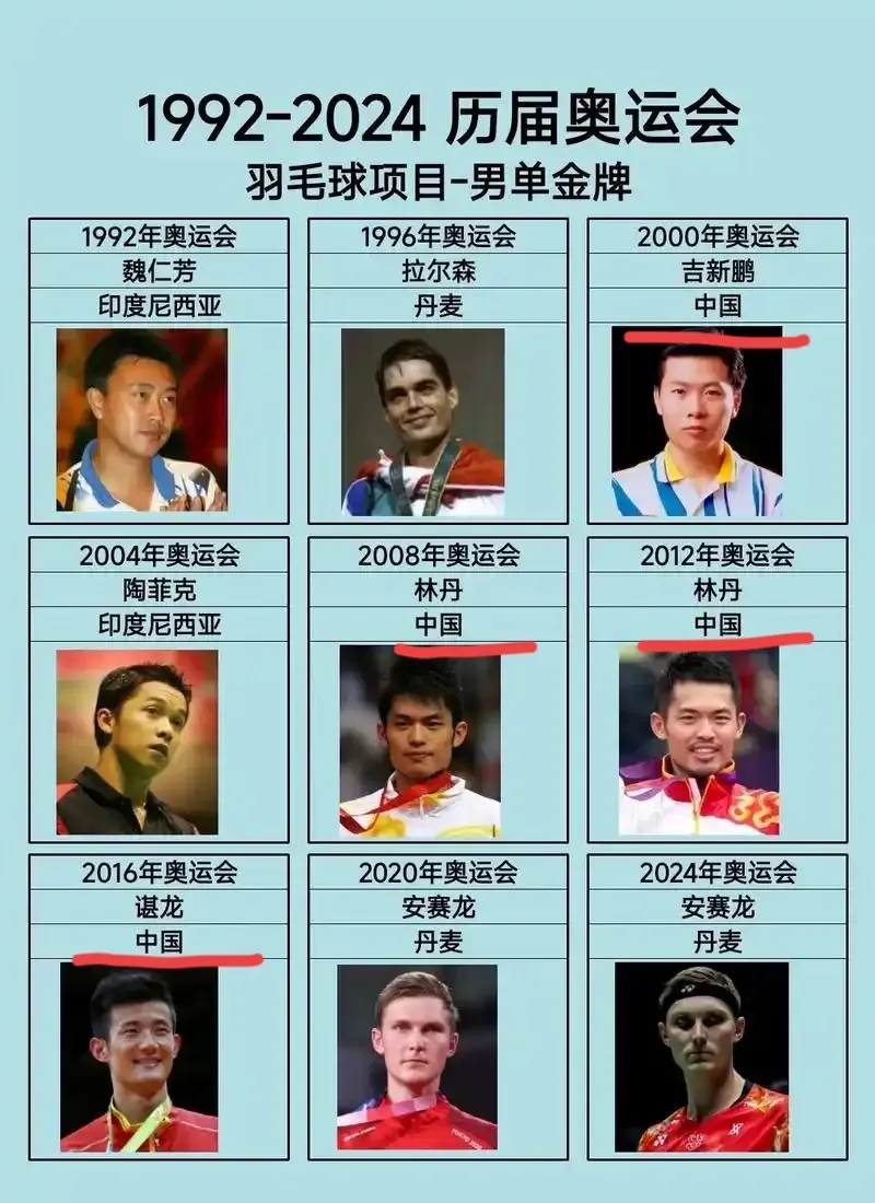 中国羽毛球队横扫印尼羽毛球队，陶菲克送出助攻的简单介绍